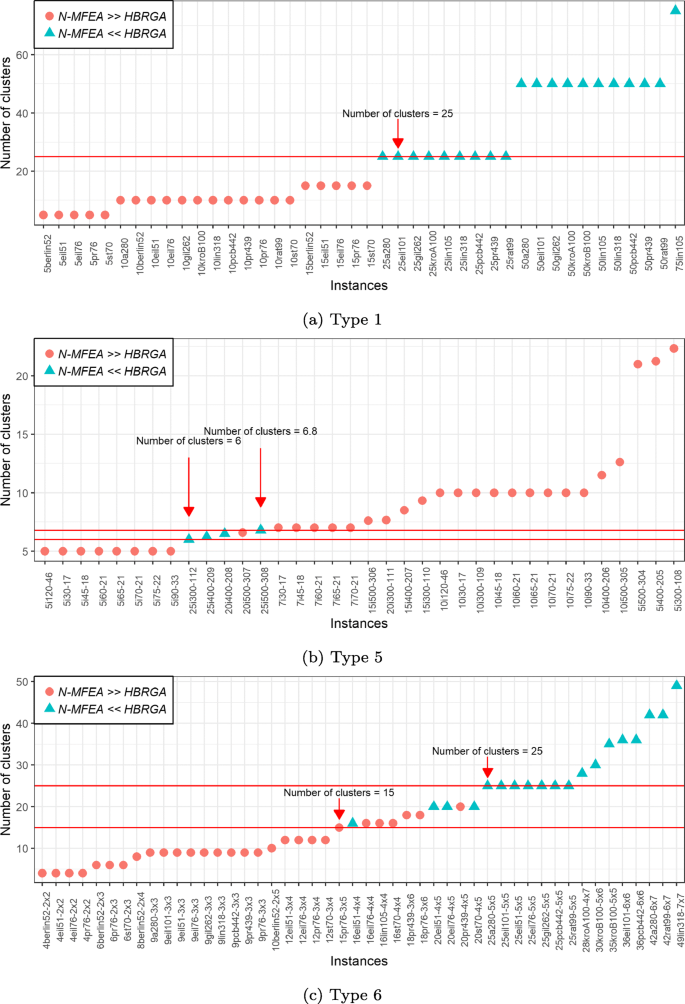 An Efficient Strategy For Using Multifactorial Optimization To Solve The Clustered Shortest Path Tree Problem Springerlink