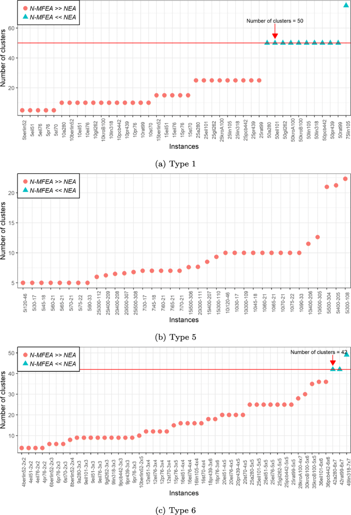 An Efficient Strategy For Using Multifactorial Optimization To Solve The Clustered Shortest Path Tree Problem Springerlink
