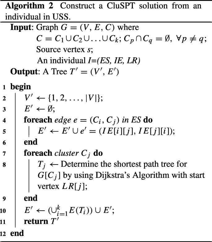 An Efficient Strategy For Using Multifactorial Optimization To Solve The Clustered Shortest Path Tree Problem Springerlink