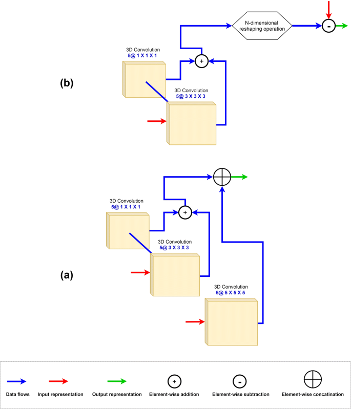 Transfer Learning Based Hybrid 2d 3d Cnn For Traffic Sign Recognition And Semantic Road Detection Applied In Advanced Driver Assistance Systems Springerlink Transfer Learning Based Hybrid 2d 3d Cnn For Traffic Sign Recognition And Semantic Road Detection Applied In Advanced Driver Assistance Systems Springerlink