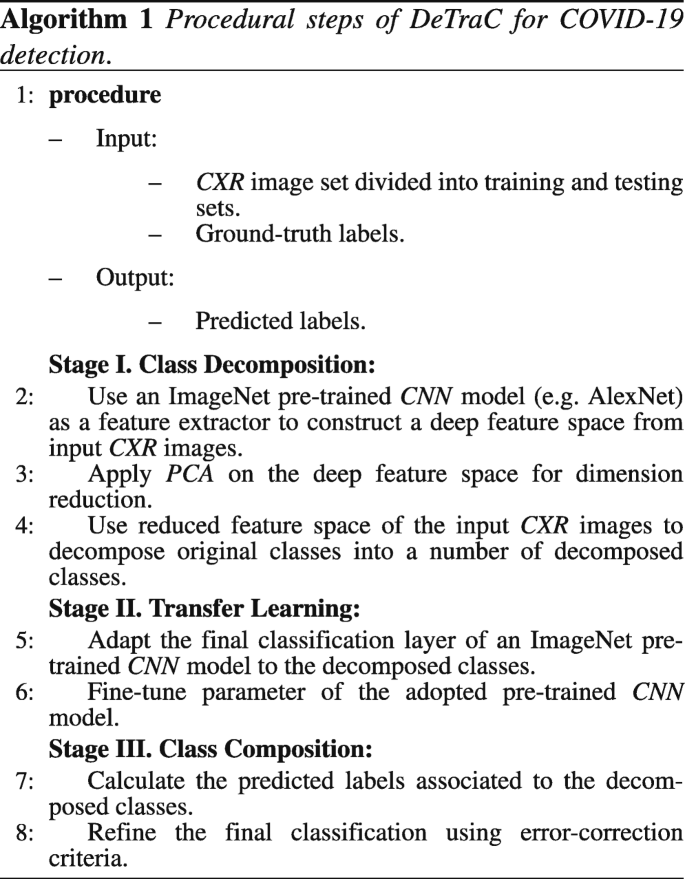 figure d