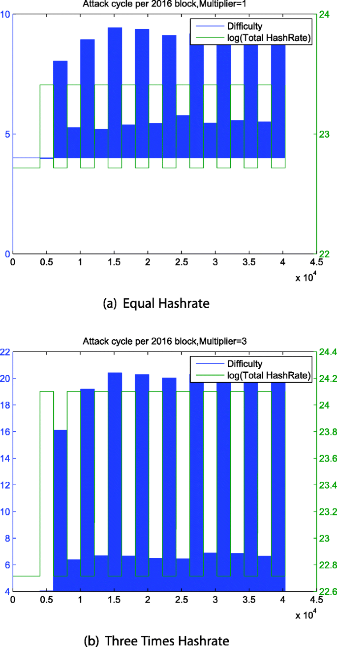 A jumping mining attack and solution | Applied Intelligence