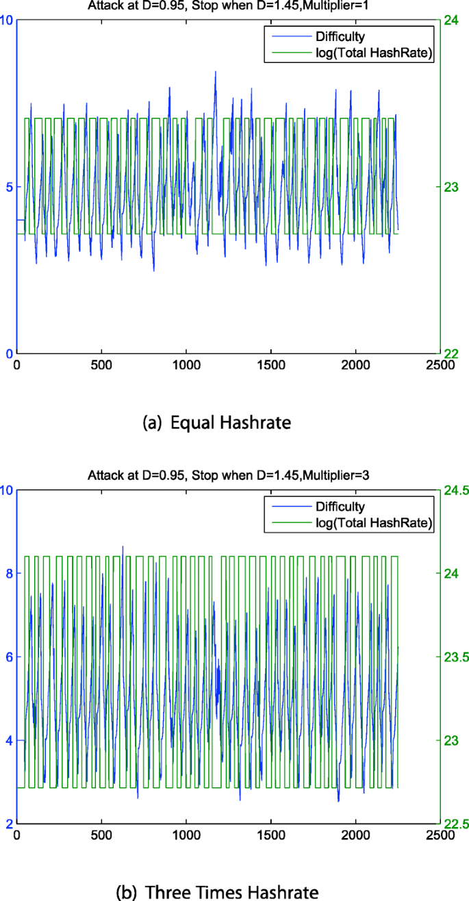 A jumping mining attack and solution | Applied Intelligence