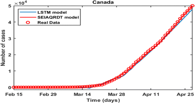 figure 19