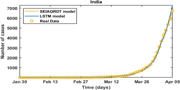 figure 21