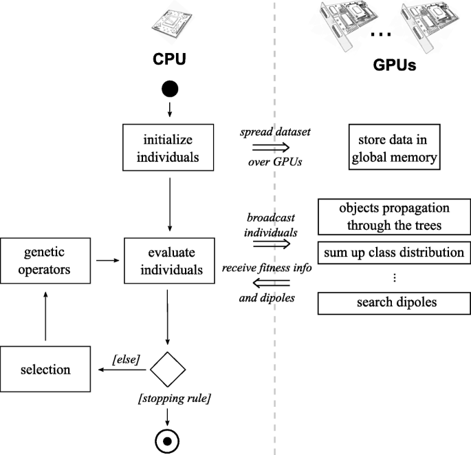 GPU Acceleration for High-Performance Computing - WEKA