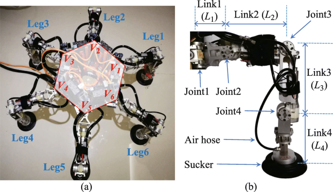 Feasibility, planning and control of ground-wall transition for a suctorial hexapod  robot | SpringerLink