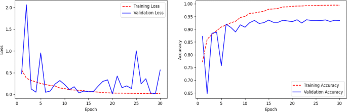 figure 17