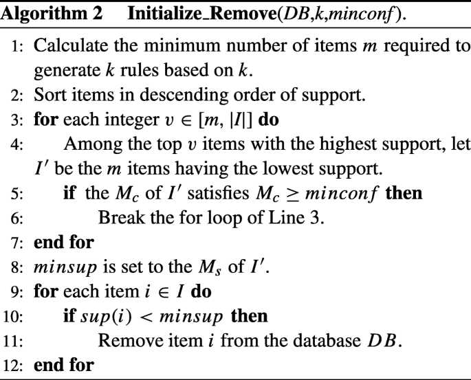 figure b