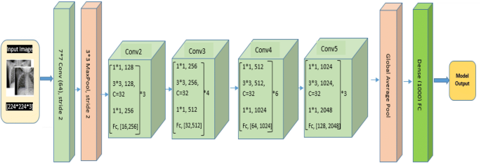 figure 18