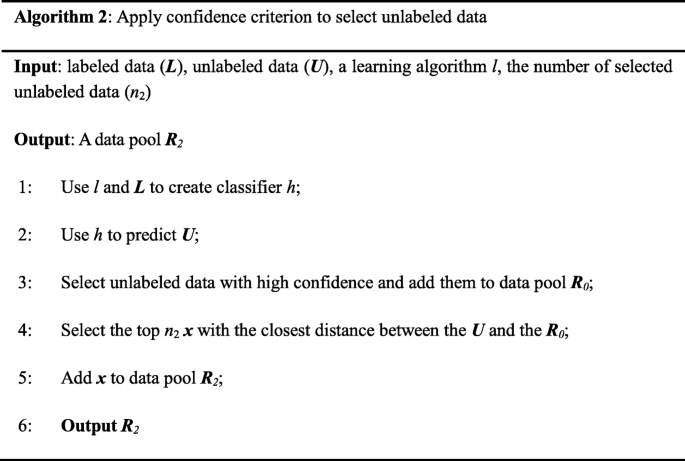 figure d