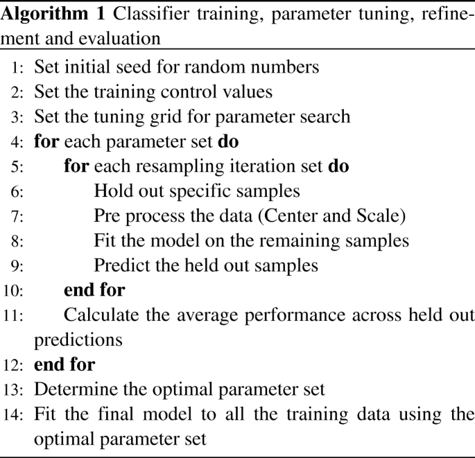 Supervised Learning Model For Identifying Illegal Activities In Bitcoin Springerlink Supervised Learning Model For Identifying Illegal Activities In Bitcoin Springerlink