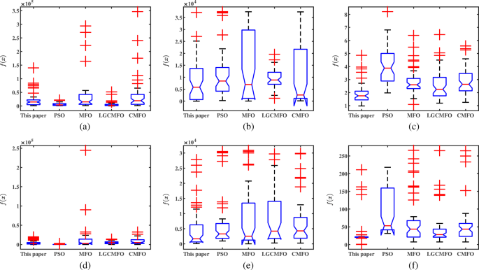 figure 16