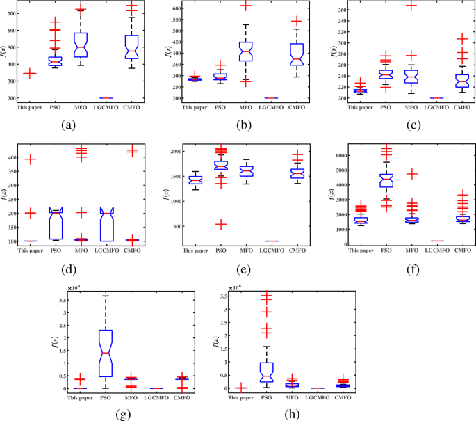 figure 26