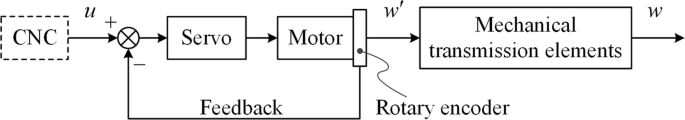 figure 20