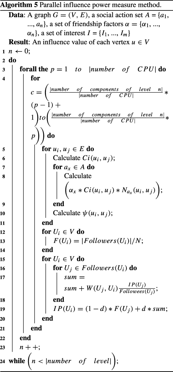 Parallel Social Behavior Based Algorithm For Identification Of Influential Users In Social Network Springerlink