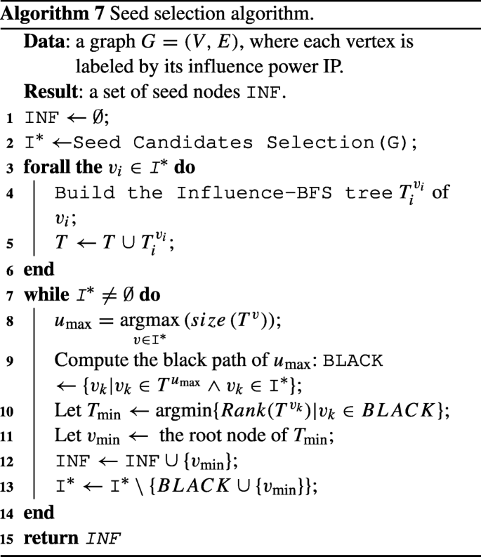 Parallel Social Behavior Based Algorithm For Identification Of Influential Users In Social Network Springerlink