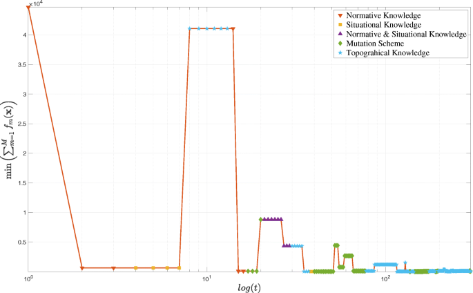 figure 22