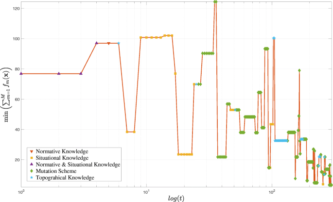 figure 23