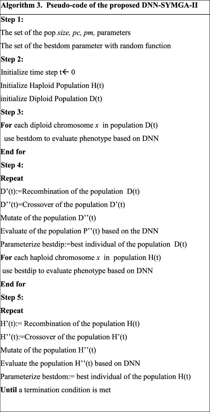 Prediction Of Software Vulnerability Based Deep Symbiotic Genetic.