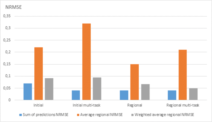 figure 19