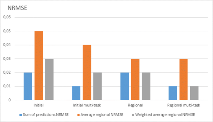 figure 21