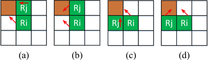 figure 21