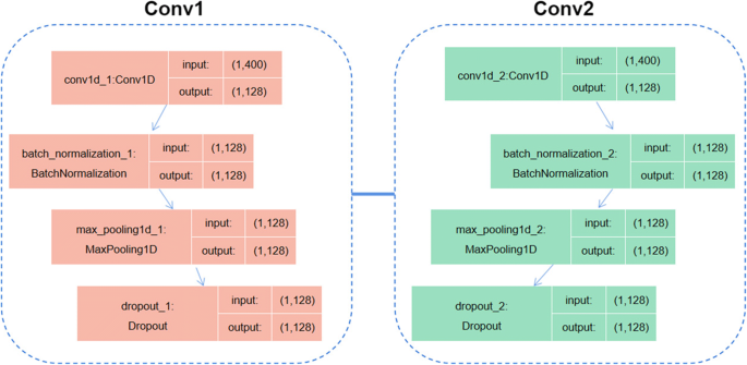 Kg Dti A Knowledge Graph Based Deep Learning Method For Drug Target Interaction Predictions And Alzheimer S Disease Drug Repositions Springerlink Kg Dti A Knowledge Graph Based Deep Learning Method For Drug Target Interaction Predictions And Alzheimer S Disease Drug Repositions Springerlink