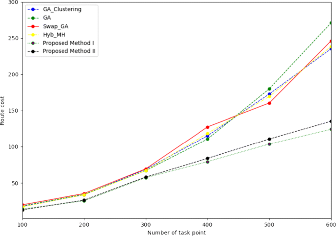 figure 19