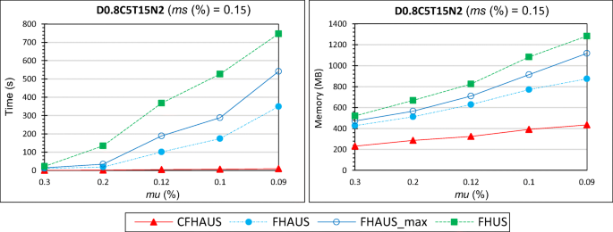 Frequent High Minimum Average Utility Sequence Mining With Constraints In Dynamic Databases Using Efficient Pruning Strategies Springerlink
