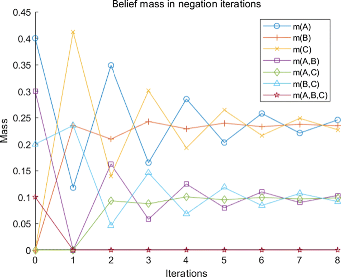 figure 20