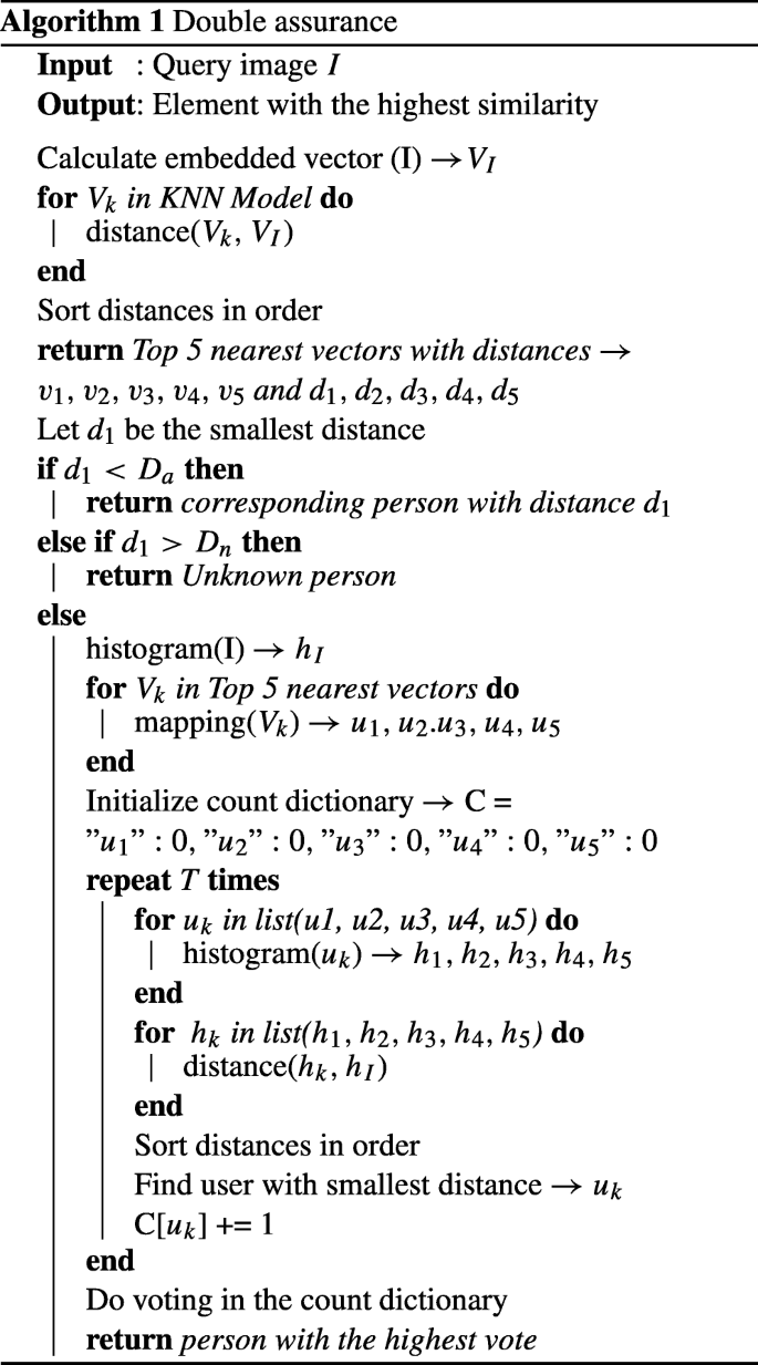 figure d