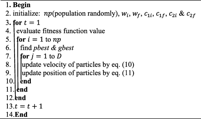 figure b