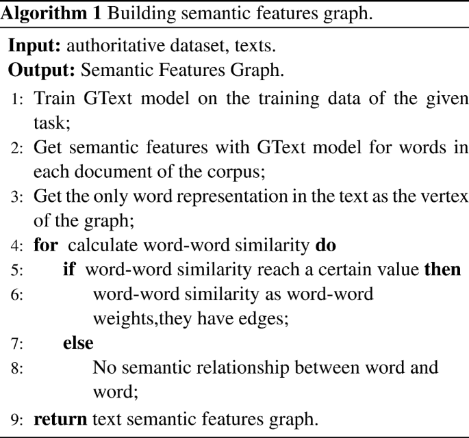 figure e