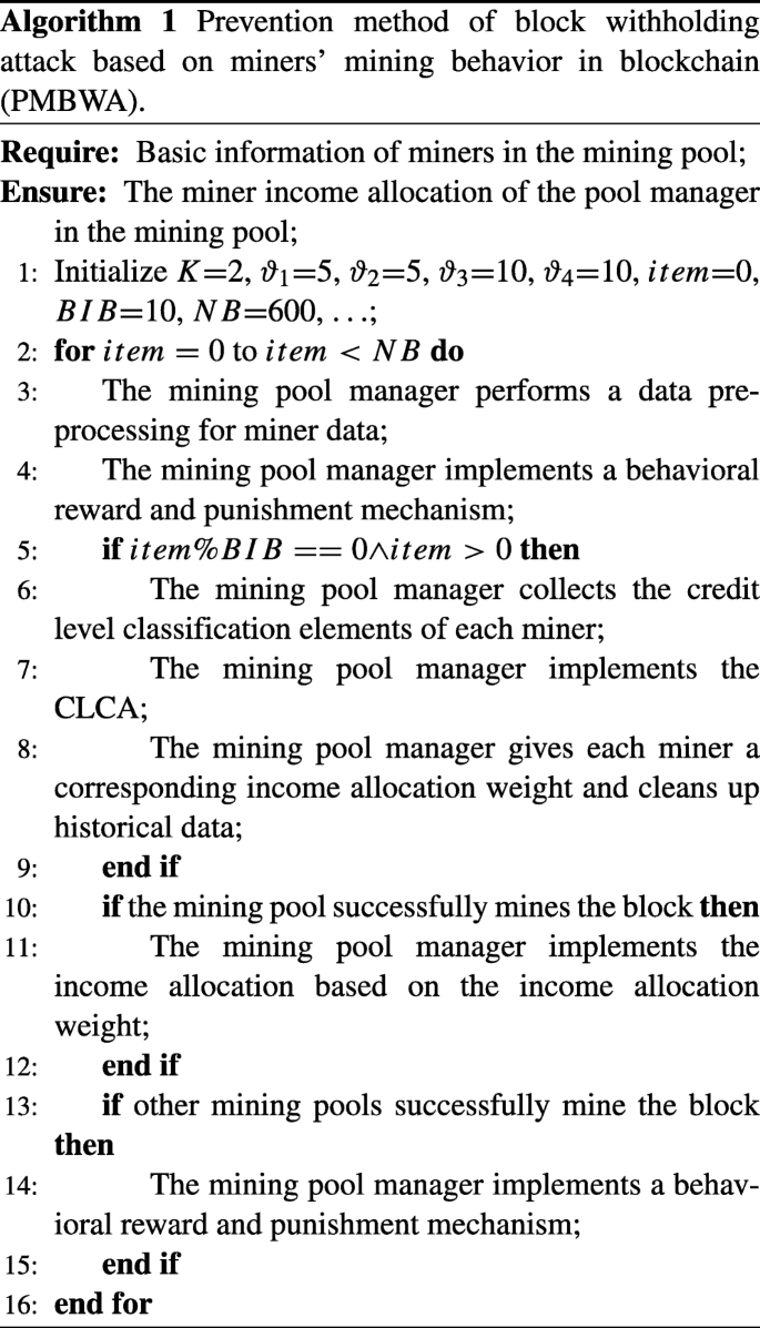 Prevention method of block withholding attack based on miners' mining  behavior in blockchain