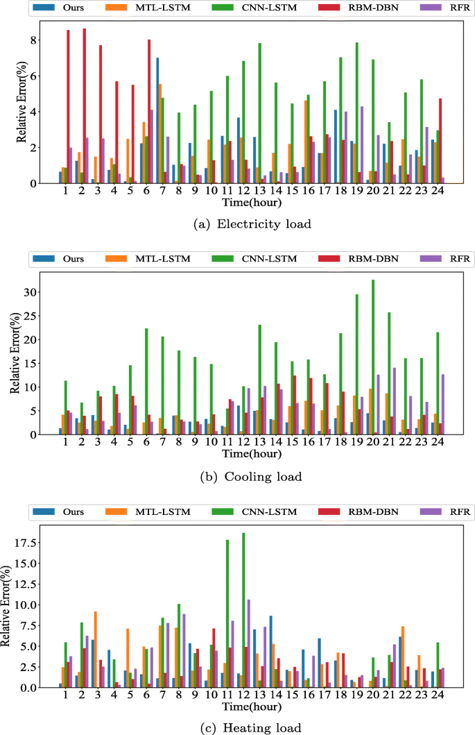 figure 15