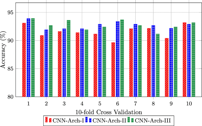 figure 16