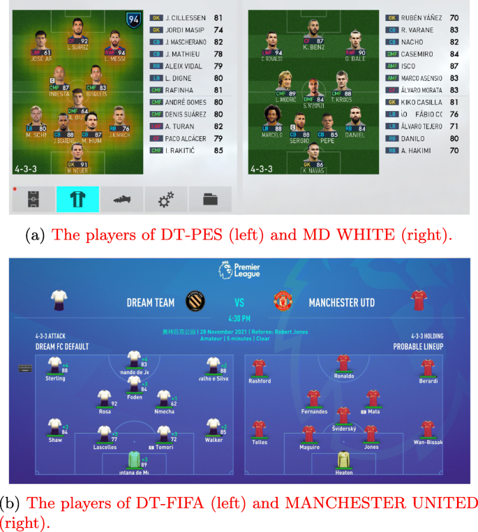 Discovering a cohesive football team through players' attributed  collaboration networks