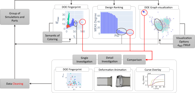 figure 21