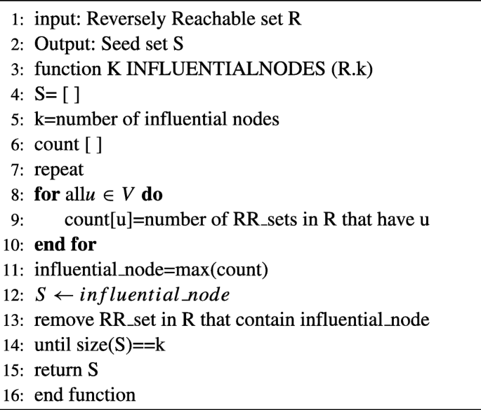 figure b