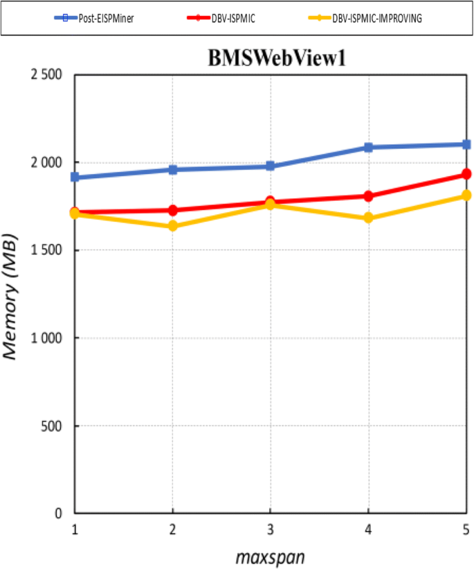 figure 26