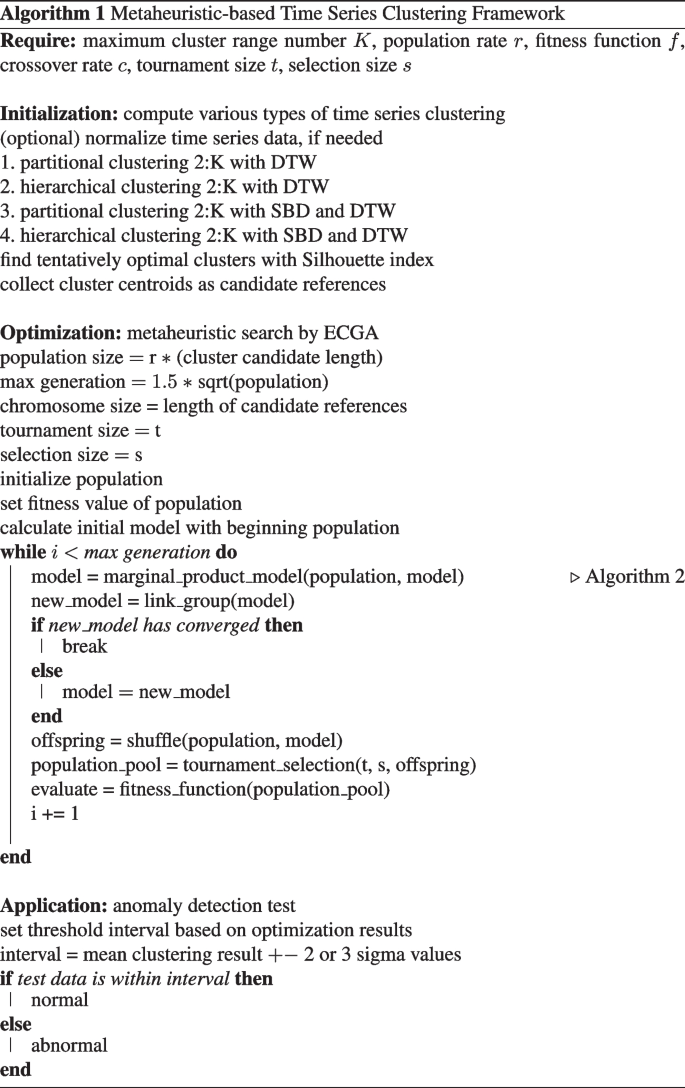 Metaheuristic-based time series clustering for anomaly detection 