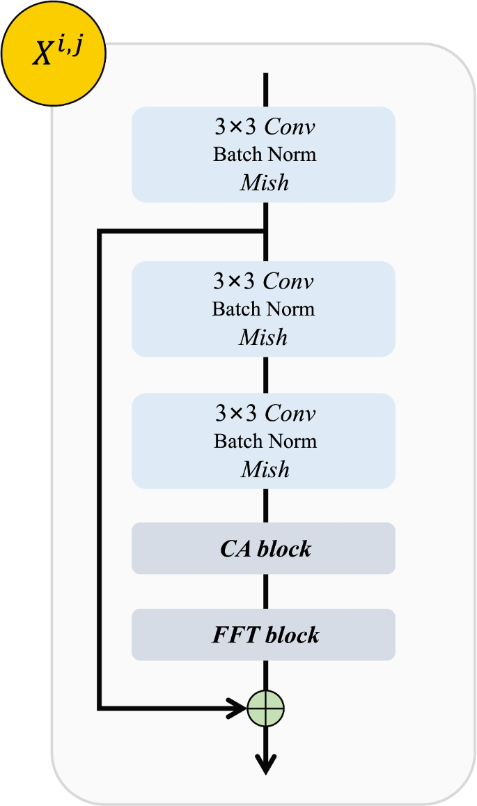 Integration of GAN and Adaptive Exposure Correction for Shadow Removal