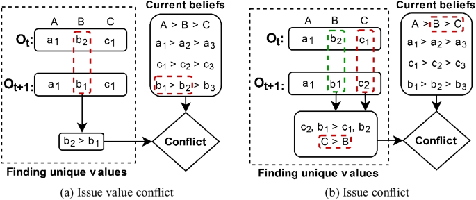 case studies on negotiation figure 1