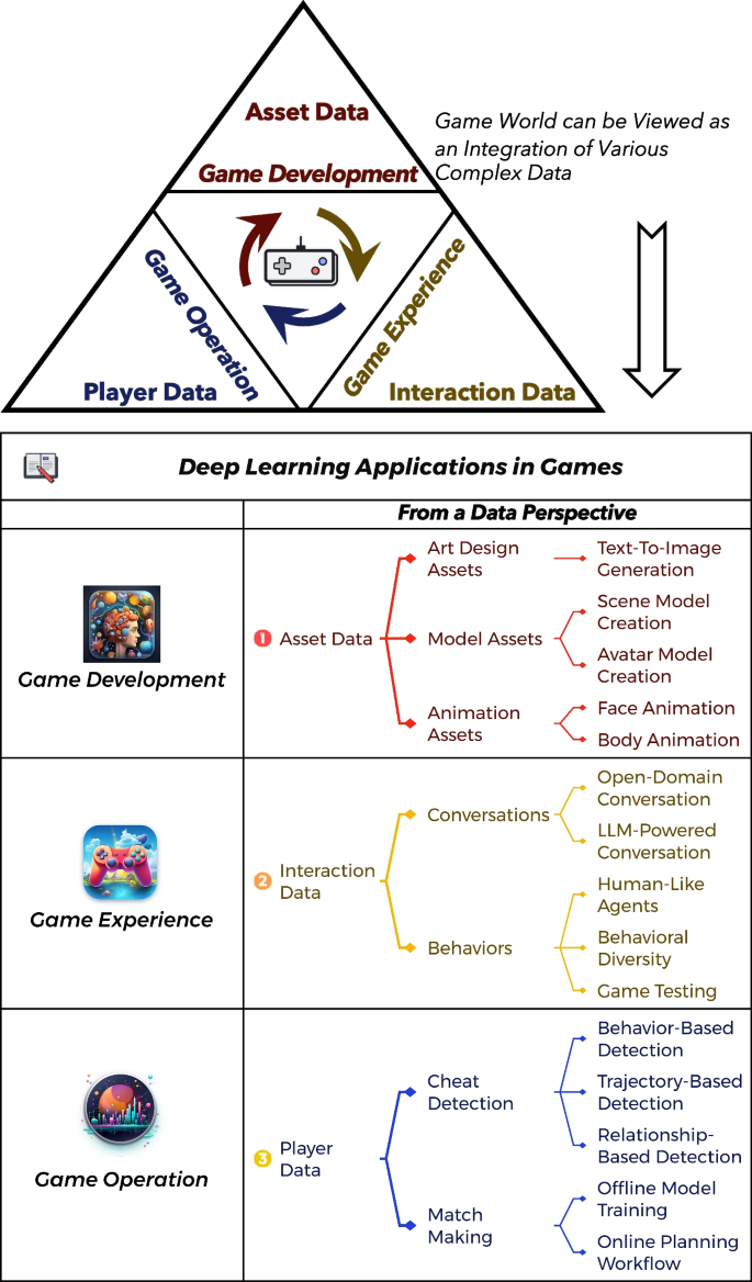 Developing a Generalized Elo Rating System for Multiplayer Games