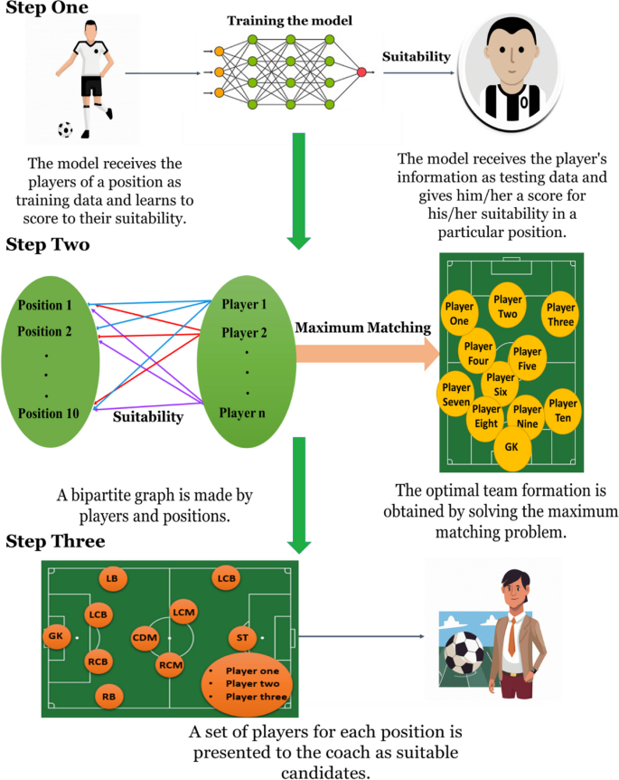 fifa origin account(web app) login flowchart