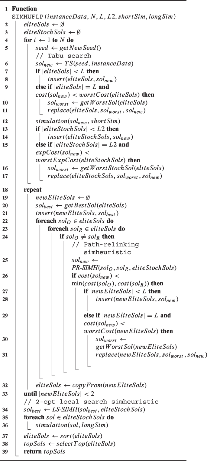 figure d