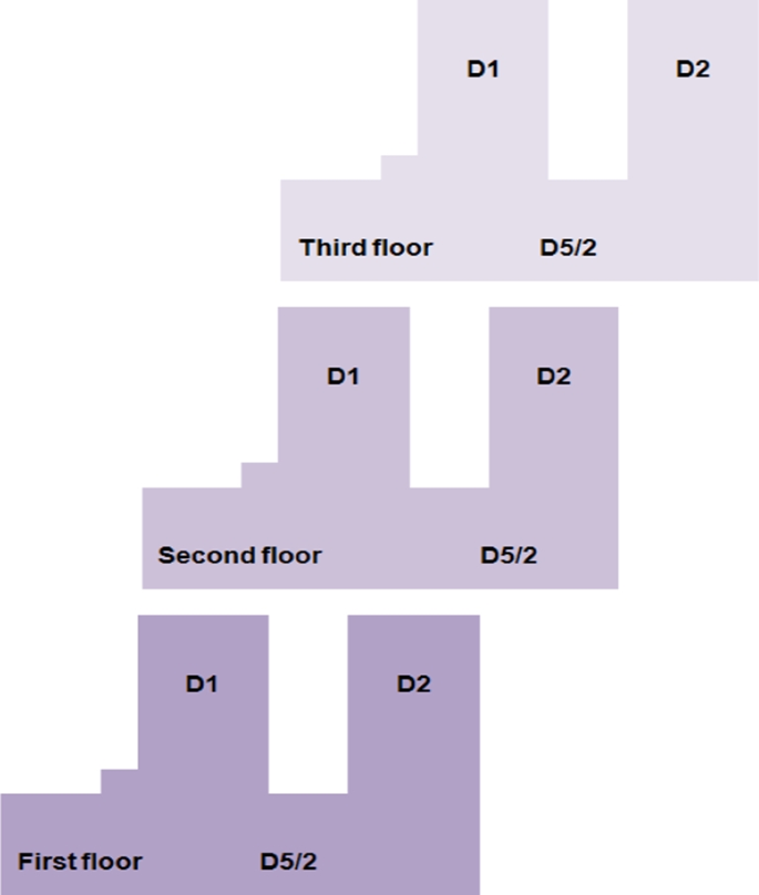 office building case study india figure 2