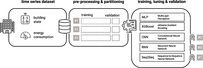 case study method was applied for the first time by