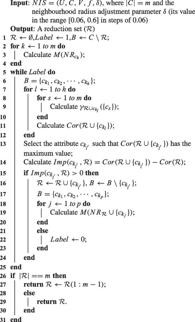 Unsupervised attribute reduction based on neighborhood dependency ...